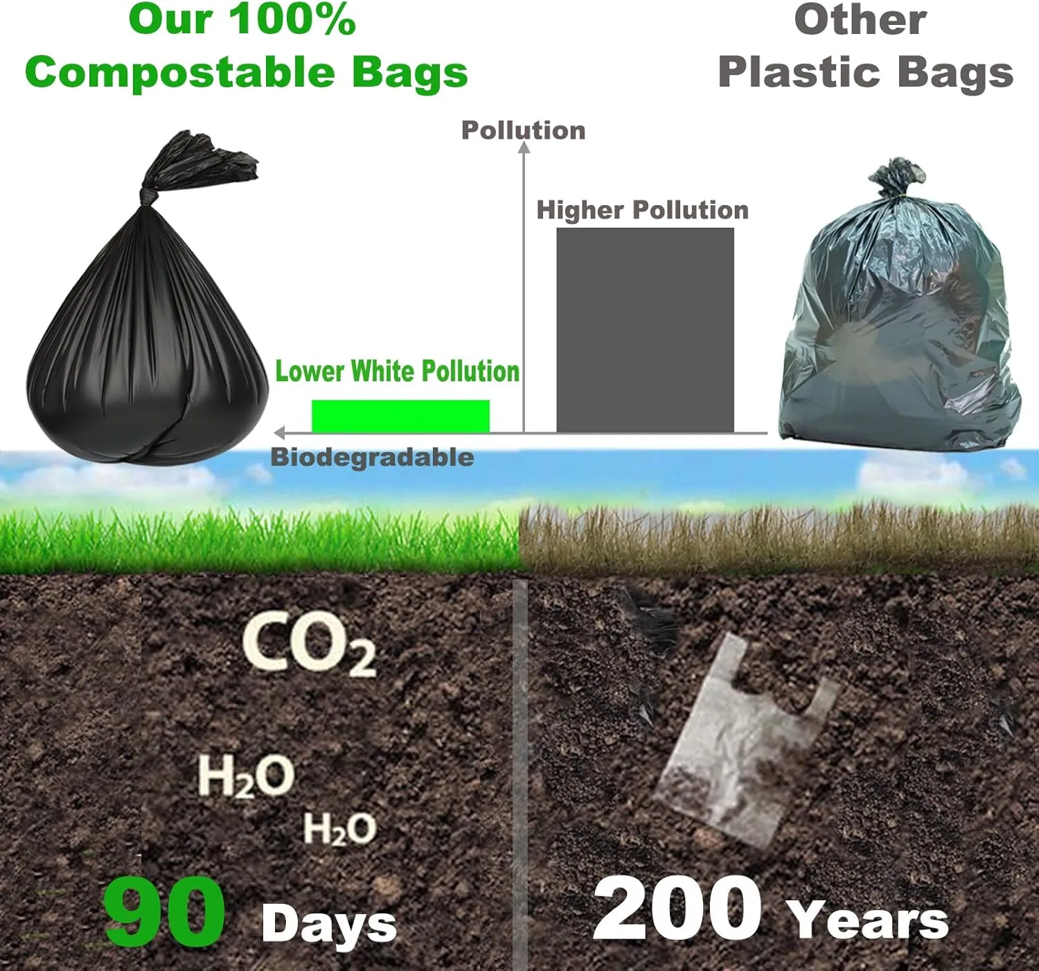 108 Portable Toilet Bags, 8 Gallon Biodegradable Camping Toilet Bags for Portable Potty, Thickened Compostable Trash Bags Toilet Waste Poop Bags for 5 Gallon Bucket Toilet Liner Travel Car