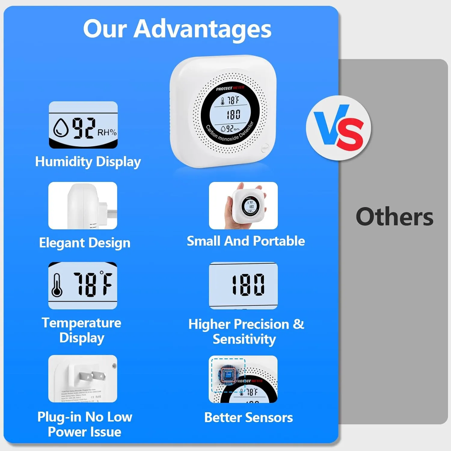 Carbon Monoxide Detectors, 3Pack 4-in-1 Natural Gas Leak Detector & Temperature/Humidity Monitor