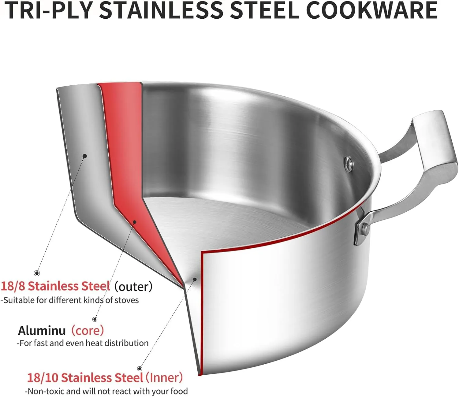 Delarlo Tri-Ply Stainless Steel 7QT Everyday Pan With Lid,Hot Pot,Induction Deep Cooking Pot, 7Quart Stock Pot Dishwasher and Oven Safe