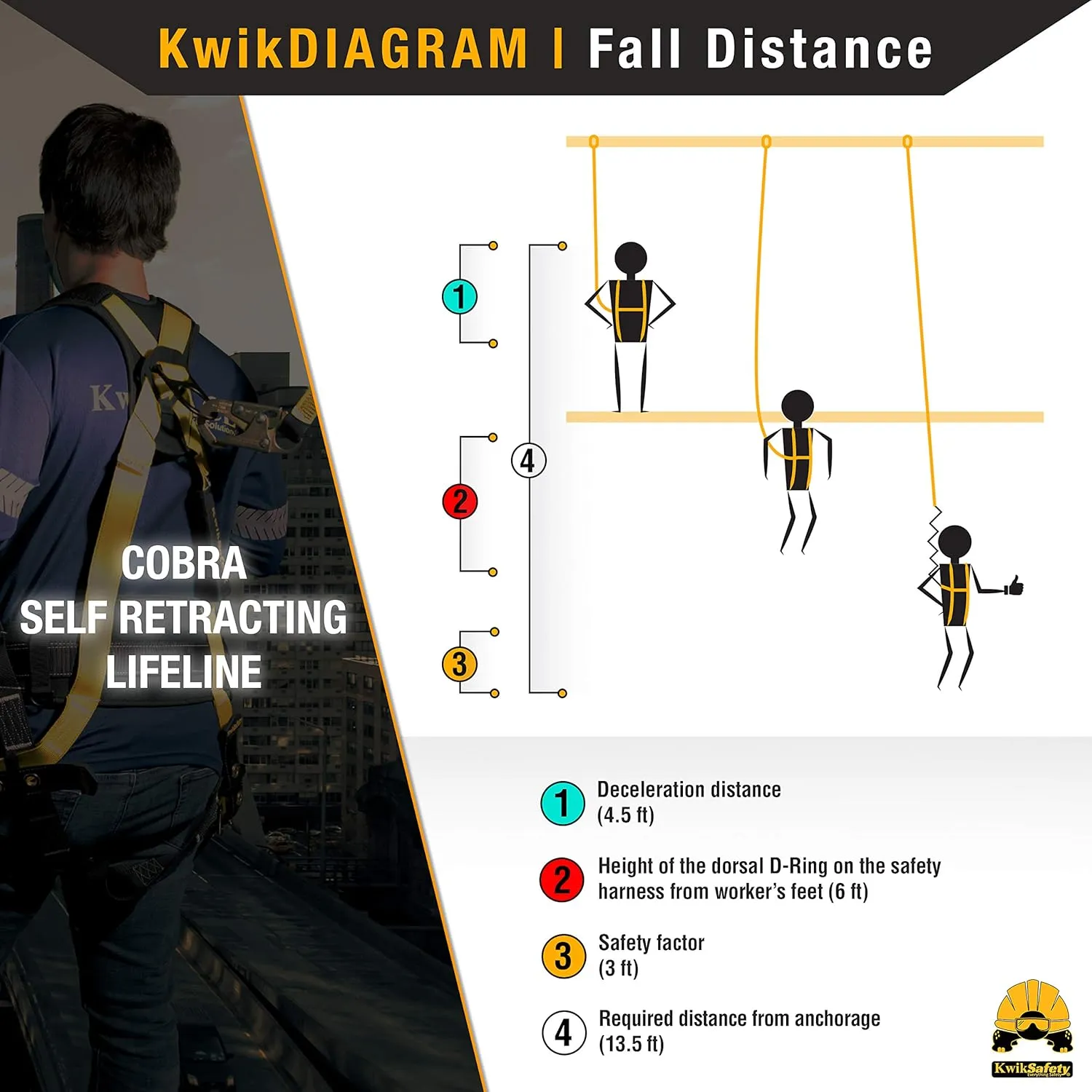 KwikSafety - Charlotte, NC - Cobra 30' Self Retracting Lifeline [NO Tangle Steel Cable] Class 1 SRL ANSI OSHA Retractable Fall Arrest Safety Construction Roofing PPE Gear