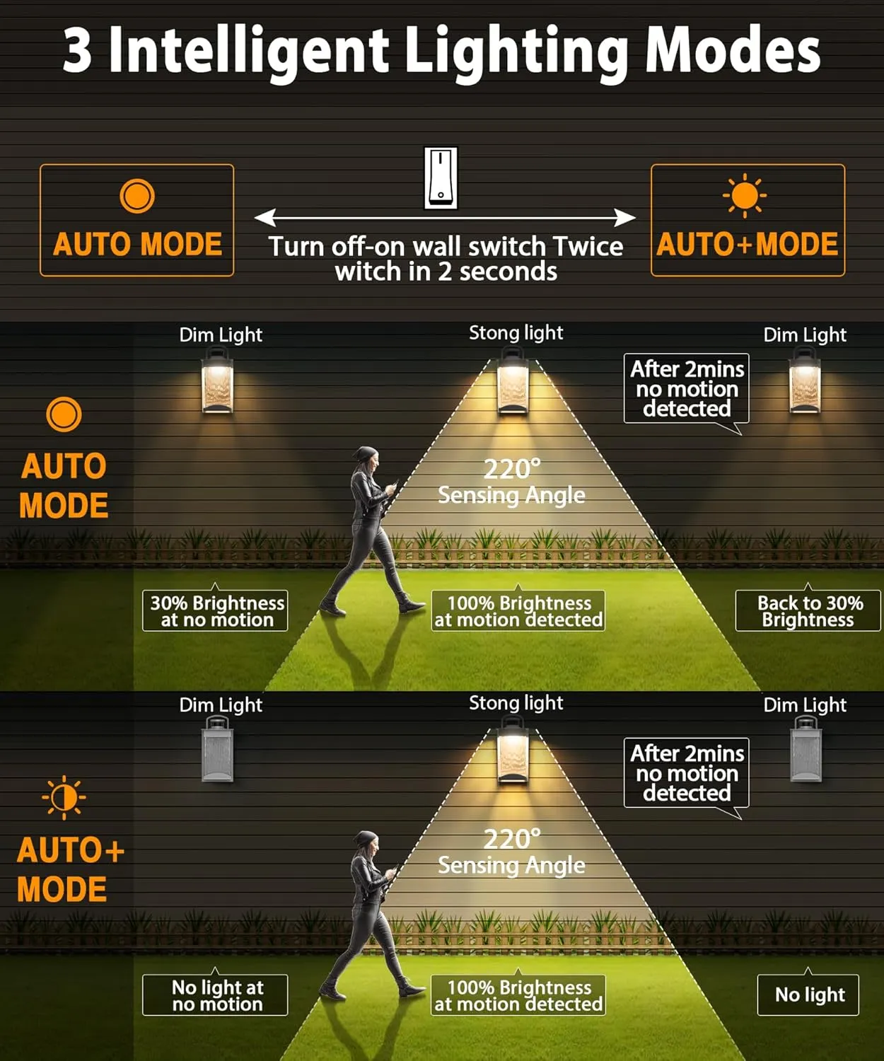 Lamomo Motion Sensor Outdoor Lights, 2 Packs LED Integrated Porch Lights, 1200 Lumen Dusk to Dawn Outdoor Wall, Waterproof Anti-Rust Exterior Light Fixture, 13W, Modern, White, Energy Saving