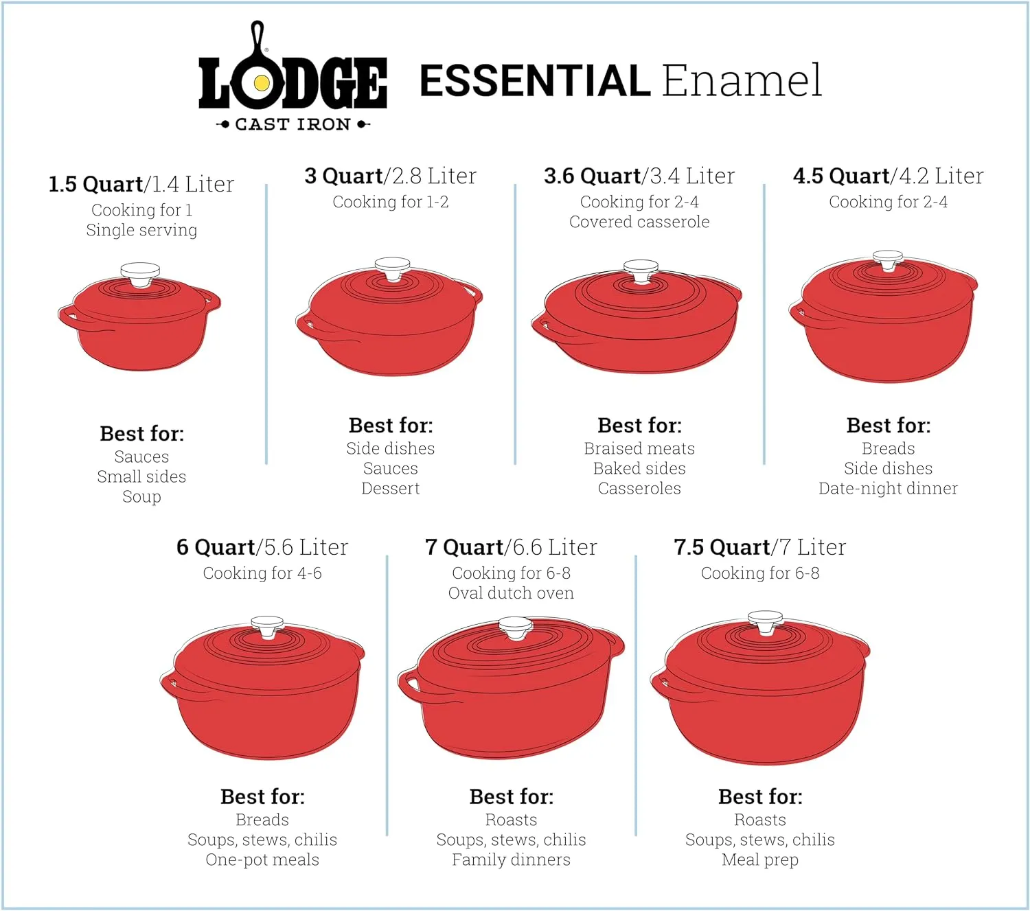 Lodge 4.5 Quart Enameled Cast Iron Dutch Oven with Lid – Dual Handles – Oven Safe up to 500° F or on Stovetop - Use to Marinate, Cook, Bake, Refrigerate and Serve – Caribbean Blue
