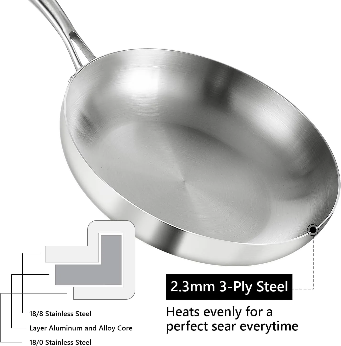 LOLYKITCH 8.5-12 Inch Tri-ply Stainless Steel Frying Pan Set,Skillets,Chef's Pan,Induction Cookware,Dishwasher and Oven Safe,Detachable Handle.