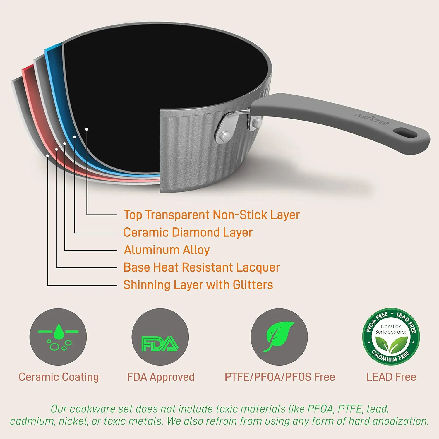 NutriChef Nonstick Cookware Excilon |Home Kitchen Ware Pots & Pan Set with Saucepan, Frying Pans, Cooking Pots, Lids, Utensil PTFE/PFOA/PFOS free, 11 Pcs, Gray