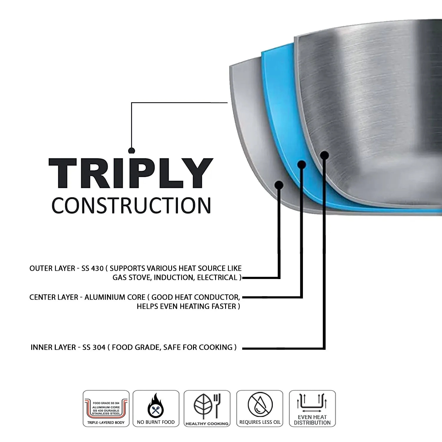 Premium Stainless Steel Triply Tasla With Steel Lid | 3 Layers, 2.5Mm Thickness, Induction Friendly | 20Cm/22Cm/24Cm/26Cm