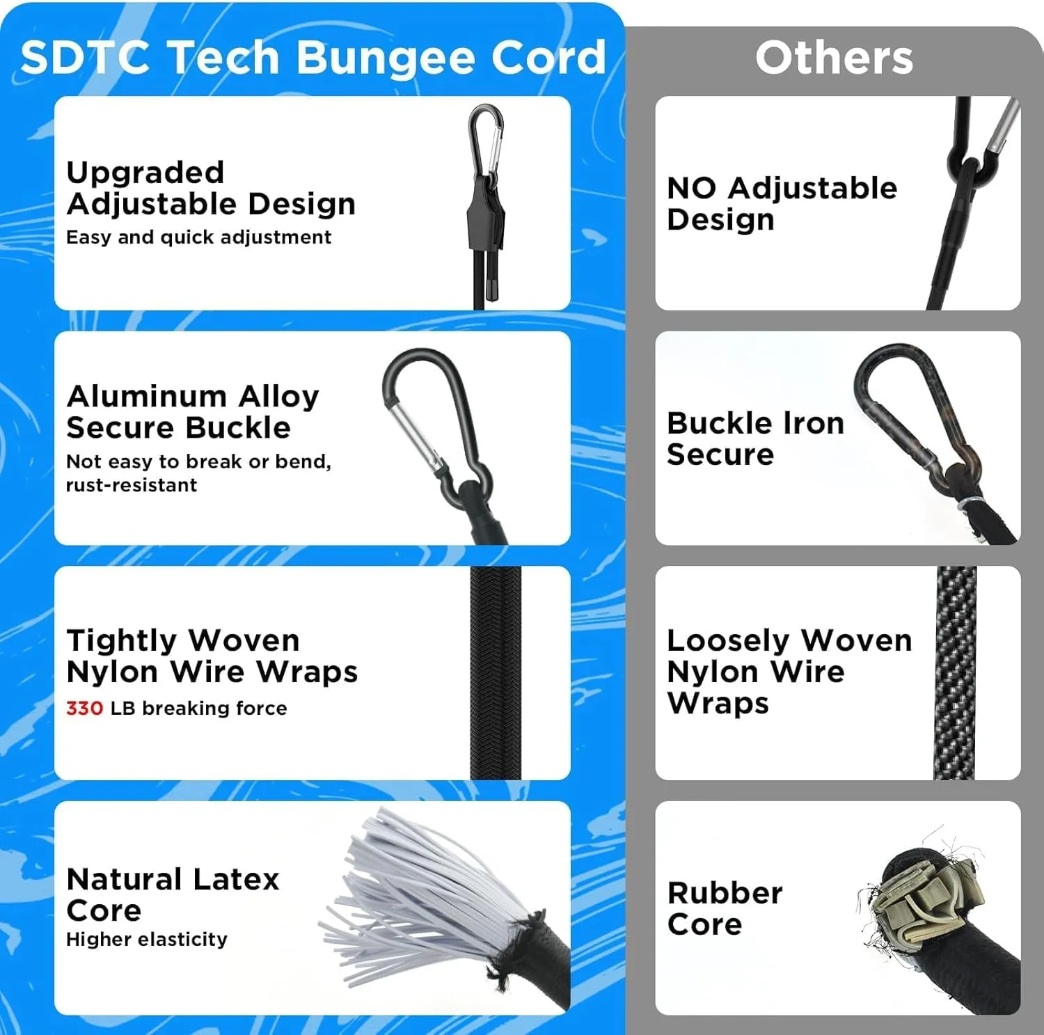 SDTC Tech 24 Inch Adjustable Bungee Cords with Carabiner Hooks, 4 Pack Heavy Duty Outdoor Super Elastic Bungee Straps Easily Adjust from 8" to 30" for Cargo, Bike, Luggage, Carts, Truck