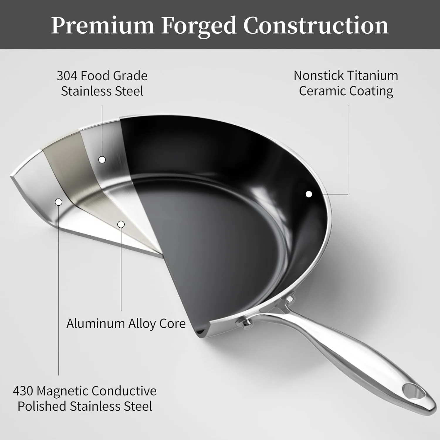 Stainless Steel Frying Pan Set with Lid 8.6inch and 12inch Titanium Ceramic Nonstick Frying Pan Kitchen Cookware Set Skillet with Stay-Cool Handle Non Toxic PFOA Free Suitable for All Stove