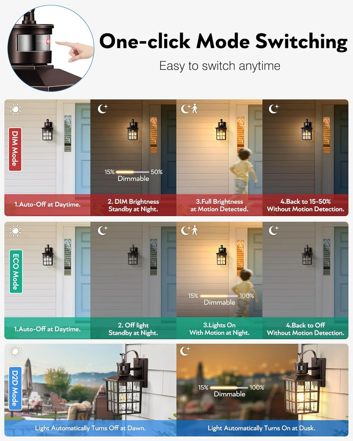 VIANIS ORB Motion Sensor Outdoor Lights Wall Mount, Dusk to Dawn Waterproof Exterior Lantern for House, Oil Rubbed Bronze Anti-Rust Garage Sconce Outside for Door, Garage, Entryway, Hallway